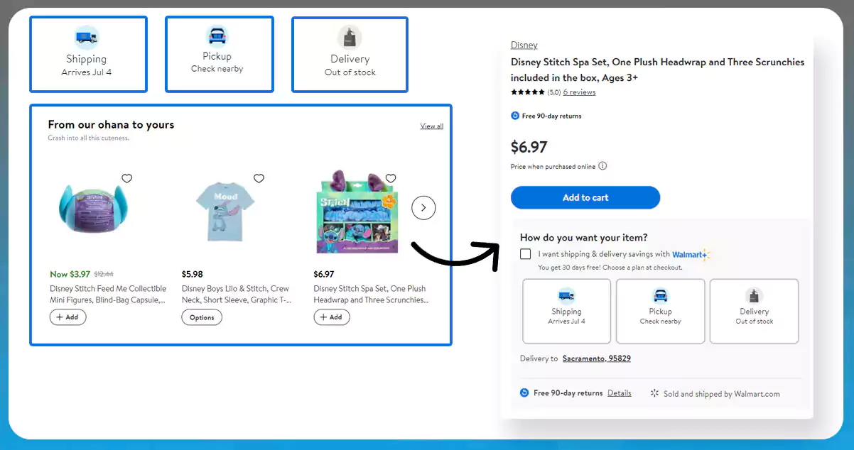 Significance-of-Walmart-Data